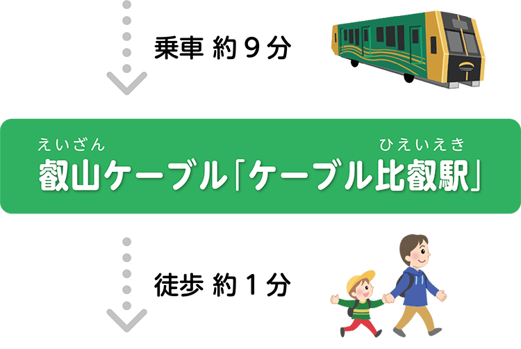 叡山ケーブル「ケーブル比叡駅」