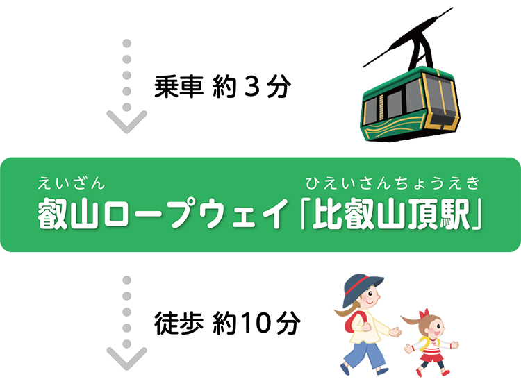 叡山ロープウェイ「比叡山頂駅」